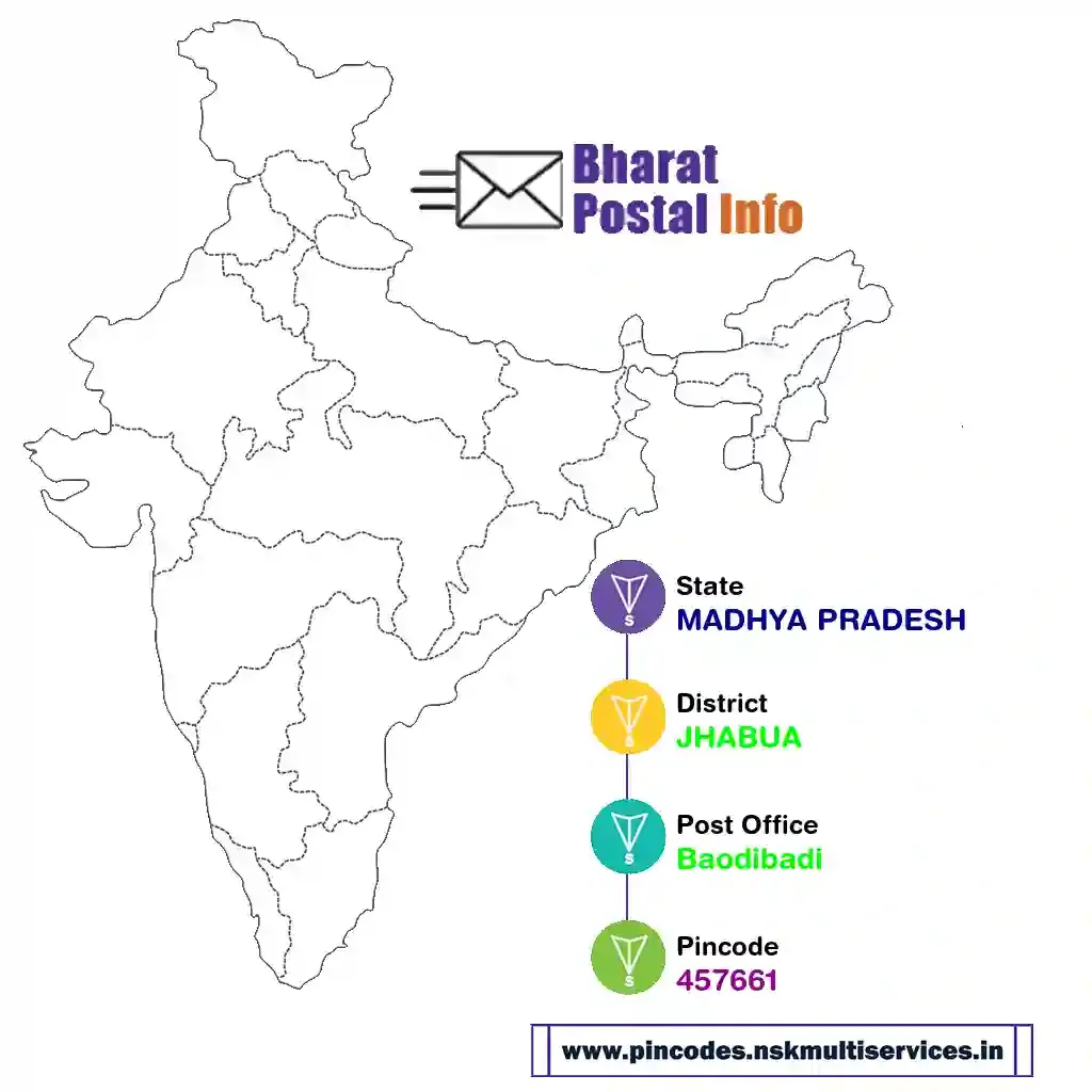 madhya pradesh-jhabua-baodibadi-457661